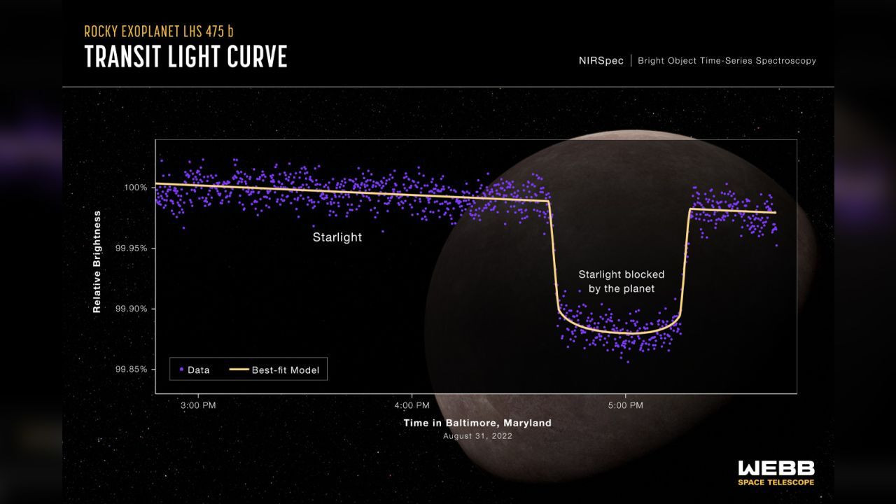 James Webb Teleskobu ötegezegen keşfetti, uzaydan görüntüler paylaştı - Sayfa 1