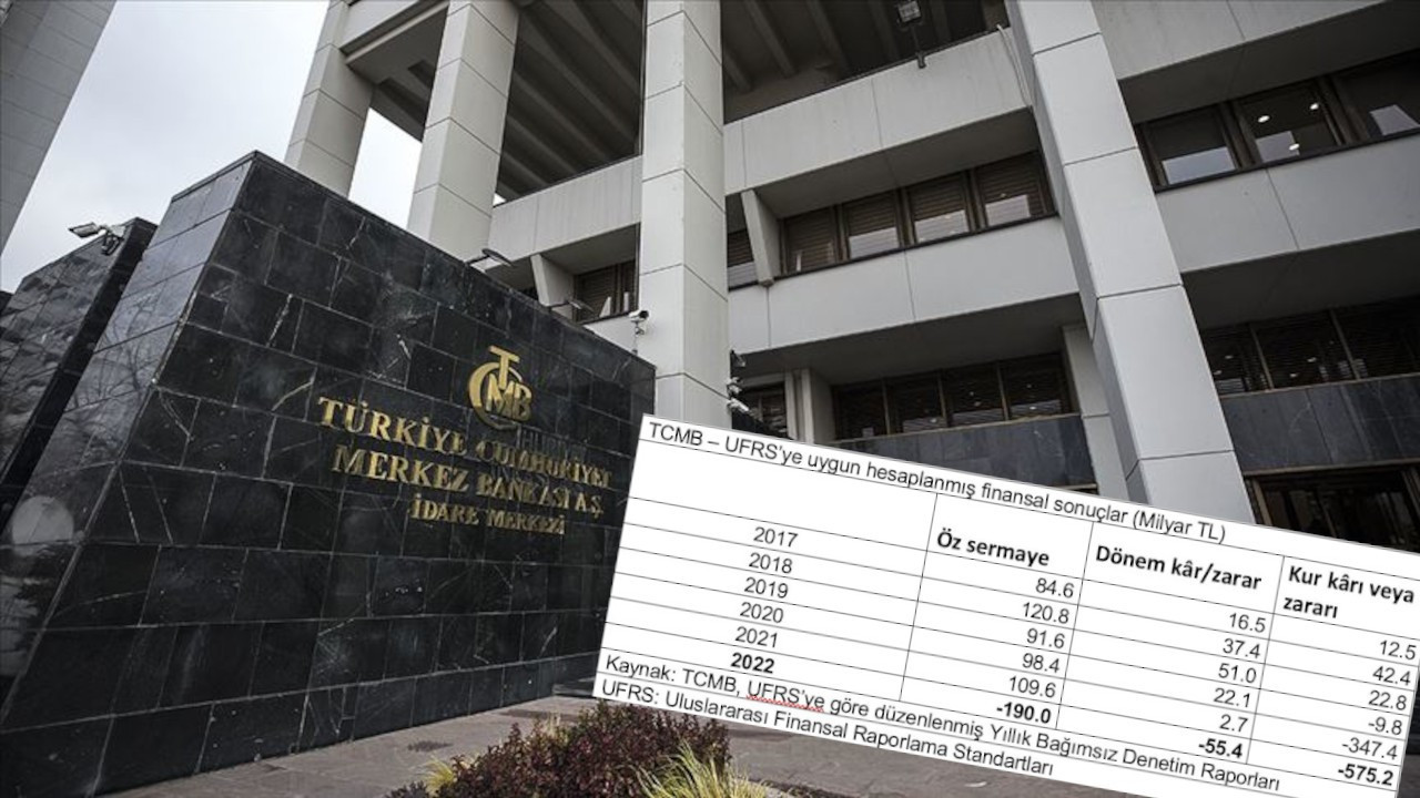 Uğur Gürses: Merkez Bankası öz sermayesi ilk defa -190 milyara düştü