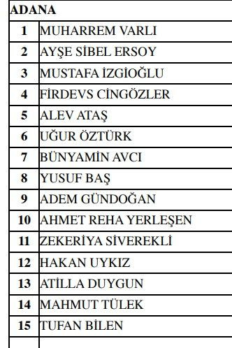MHP milletvekili adaylarının tam listesi - Sayfa 2