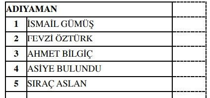MHP milletvekili adaylarının tam listesi - Sayfa 3