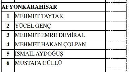 MHP milletvekili adaylarının tam listesi - Sayfa 4