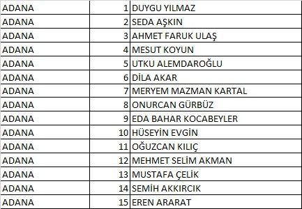 Türkiye İşçi Partisi milletvekilleri adaylarının tam listesi - Sayfa 2