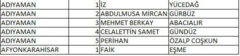 Memleket Partisi milletvekili adaylarının tam listesi - Sayfa 3