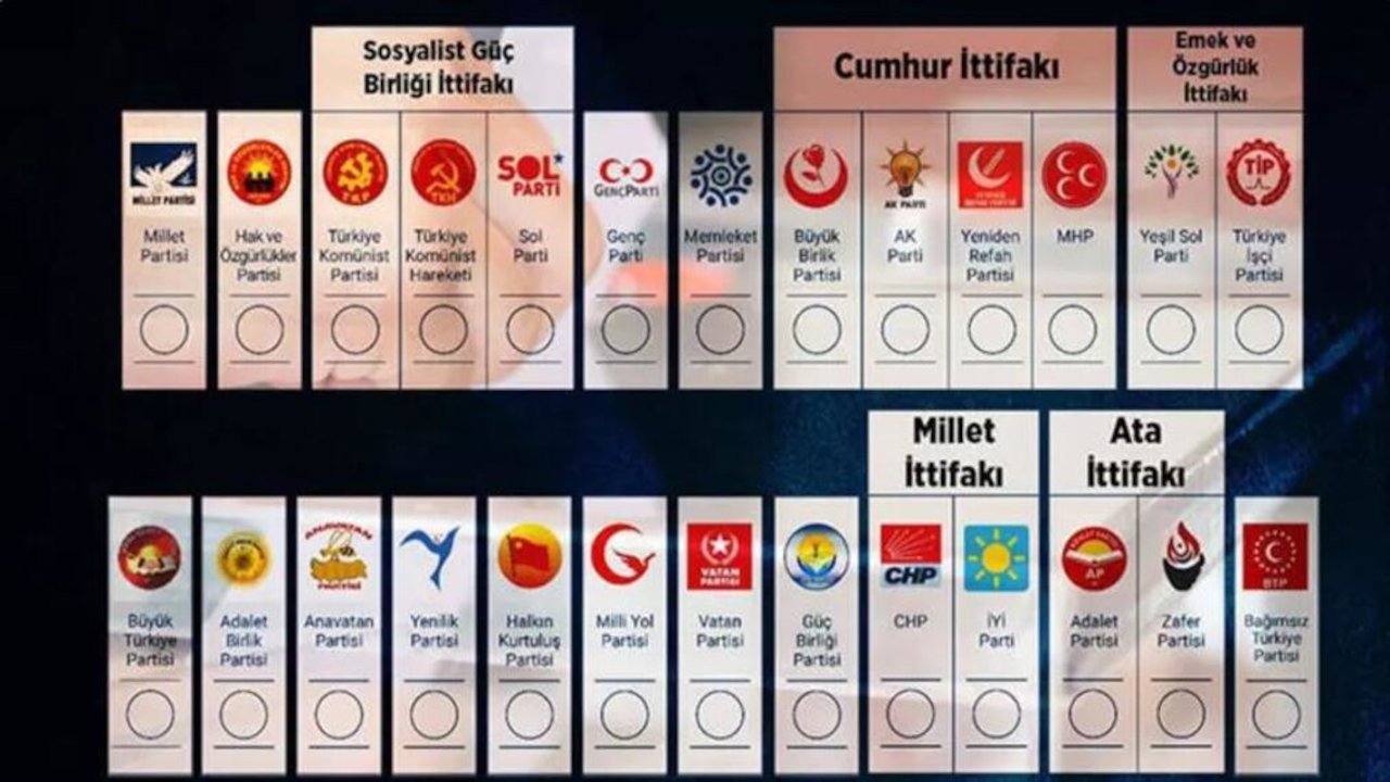 Son anket: Cumhur İttifakı oy kaybetti, CHP yüzde 30'un üzerinde