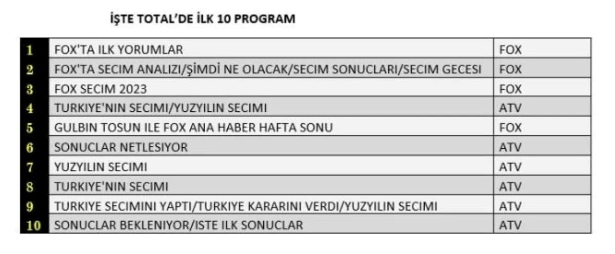 Seçimin reyting sonuçları belli oldu - Sayfa 4