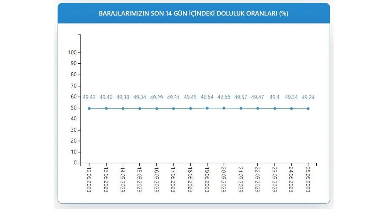 İSKİ son verileri paylaştı: İstanbul barajlarının doluluk oranı düşüşte - Sayfa 4