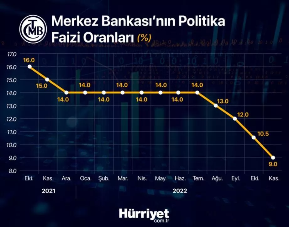 Ekonomist Tunç Şatıroğlu Anlattı: Politika Faizi Yüzde 25 Olursa Ne ...