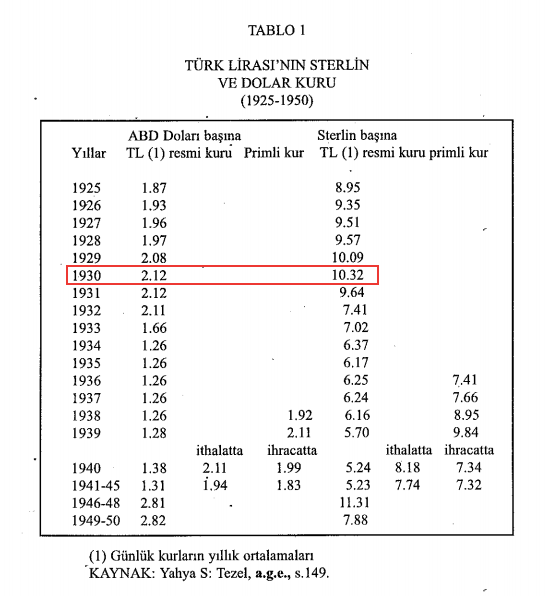 Teyit araştırdı: 1930 yılında 1 TL 100 dolar mıydı? - Sayfa 3