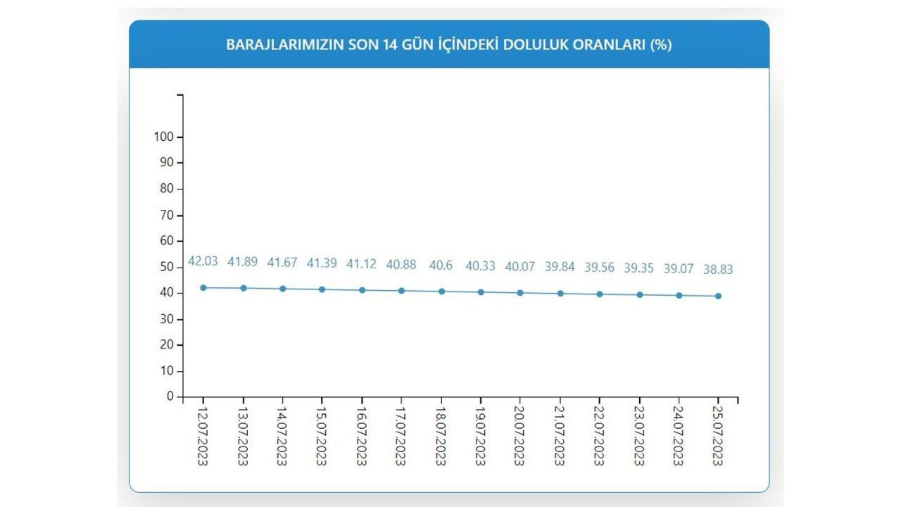 İSKİ paylaştı: İstanbul barajlarının doluluk oranı - Sayfa 3