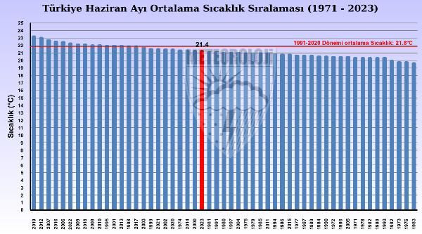 Türkiye'de sıcaklığın ortası yok: Senirkent'te 0, Cizre'de 42.5 derece - Sayfa 2