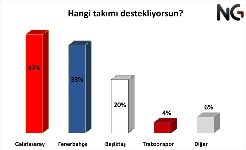 Süper Lig anketi: 3 büyükler kayırılıyor mu? - Sayfa 1