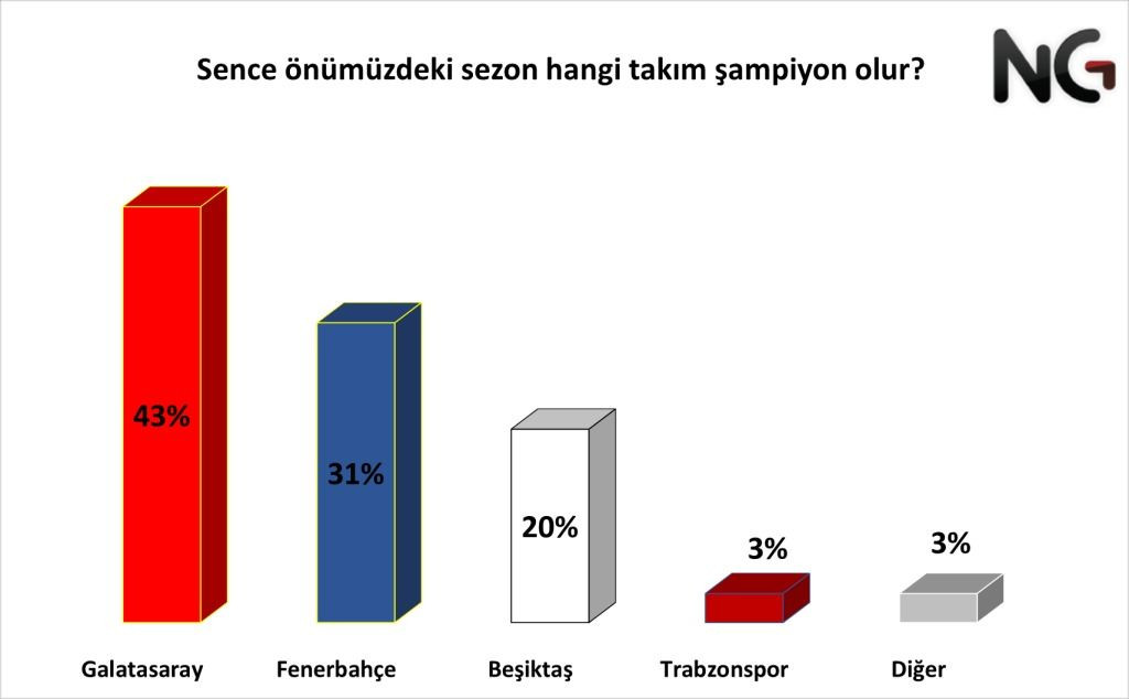 Süper Lig anketi: 3 büyükler kayırılıyor mu? - Sayfa 2