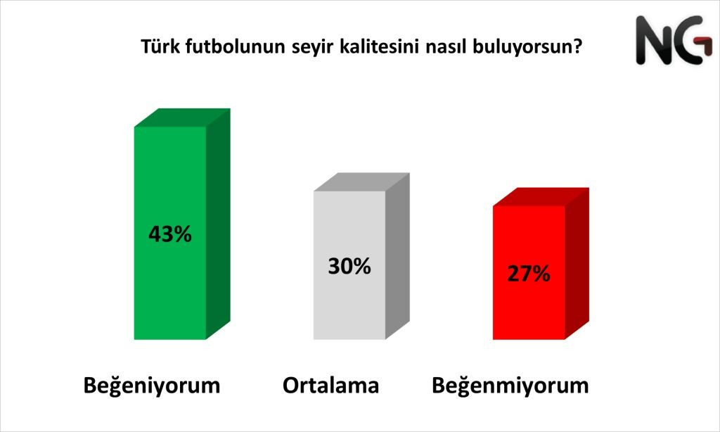 Süper Lig anketi: 3 büyükler kayırılıyor mu? - Sayfa 4