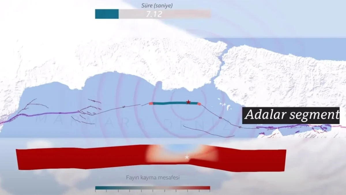 Nerede başlayacak ve en riskli ilçeler: Marmara depremi simülasyonu - Sayfa 1