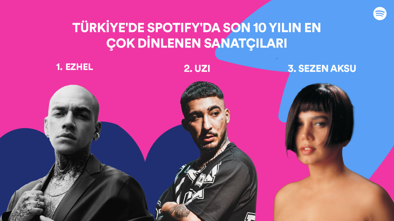 Türkiye’de 10’uncu yılını kutluyor: Spotify’da 10 yılda en çok dinlenenler - Sayfa 3