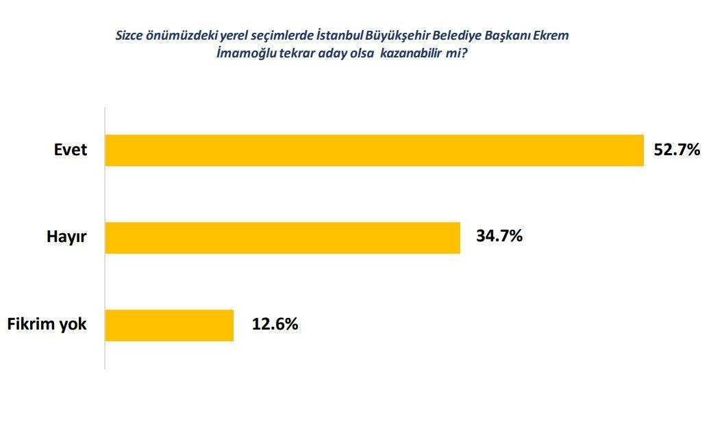 Rawest’ten İstanbullu Kürt seçmen anketi: Yerel seçim tercihleri nasıl? - Sayfa 4