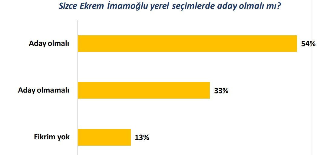 Rawest’ten İstanbullu Kürt seçmen anketi: Yerel seçim tercihleri nasıl? - Sayfa 3