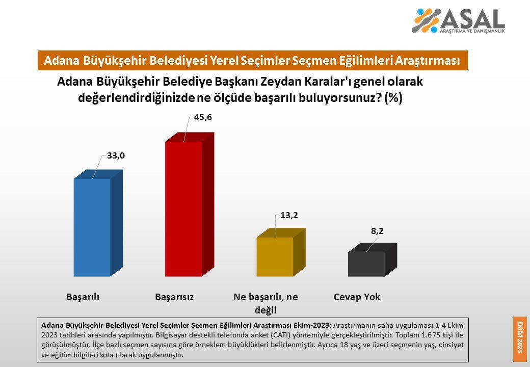 3 CHP'li büyükşehir belediye anketi: Başarısız bulunanlar çoğunlukta - Sayfa 4