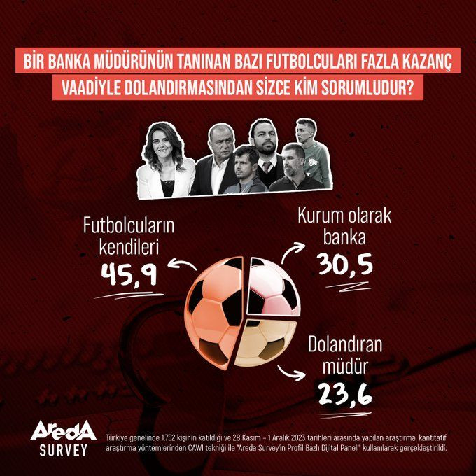 Seçil Erzan anketi: Çoğunluğa göre futbolcular suçlu - Sayfa 4