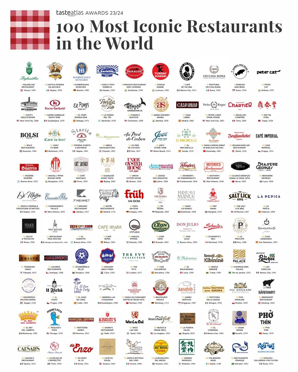 Dünyanın en ikonik restoranları seçildi: Türkiye'den 6 mekan listede - Sayfa 8