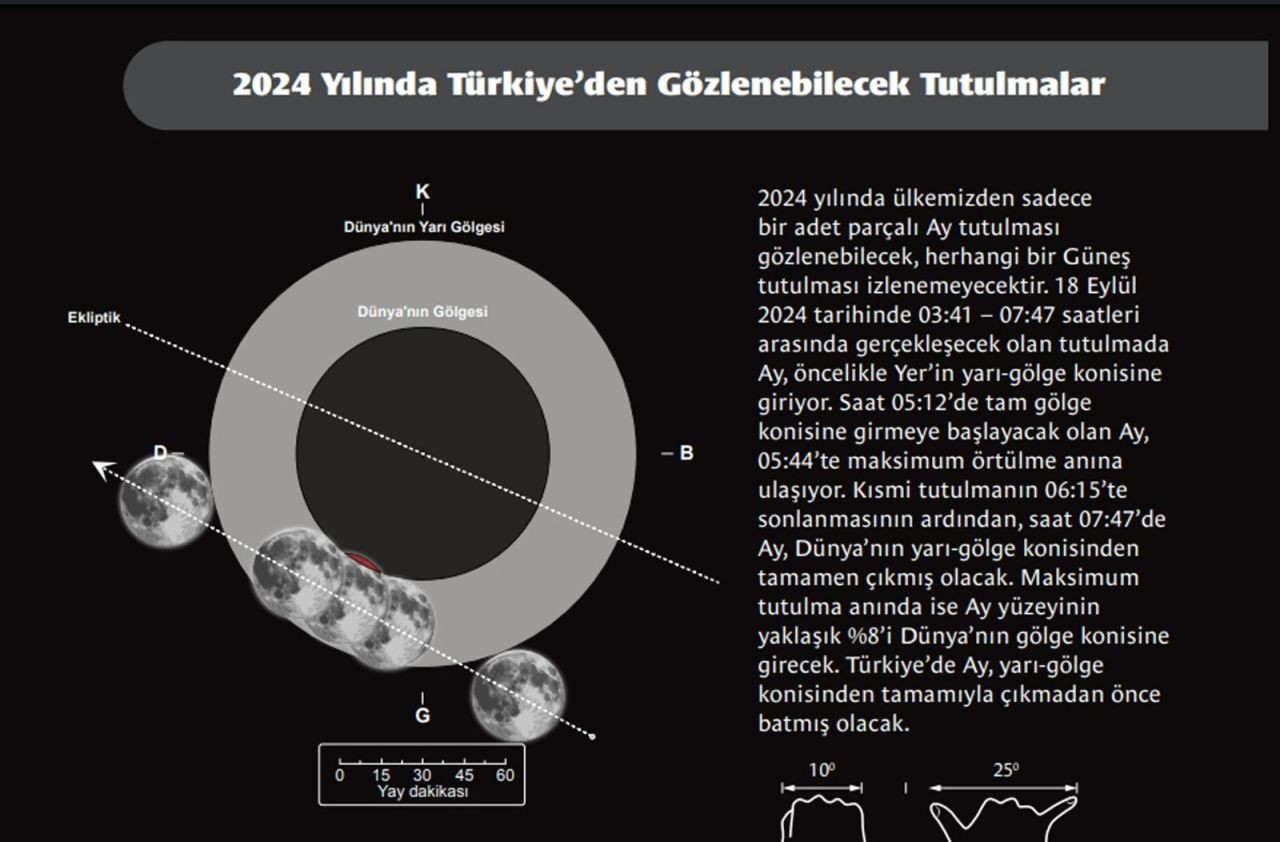 2024 yılında Türkiye'den görülebilecek gök olayları belli oldu - Sayfa 3
