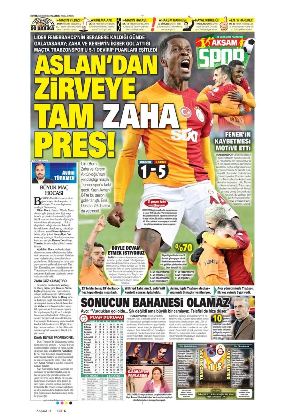 Günün spor manşetleri: 'Fener'e çelme, Galatasaray zirvede' - Sayfa 2
