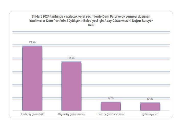 Anket: Son seçimde Yeşil Sol'a oy verenler İstanbul için ne diyor? - Sayfa 4