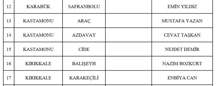 MHP'de 52 belediye başkan adayı daha açıklandı - Sayfa 4