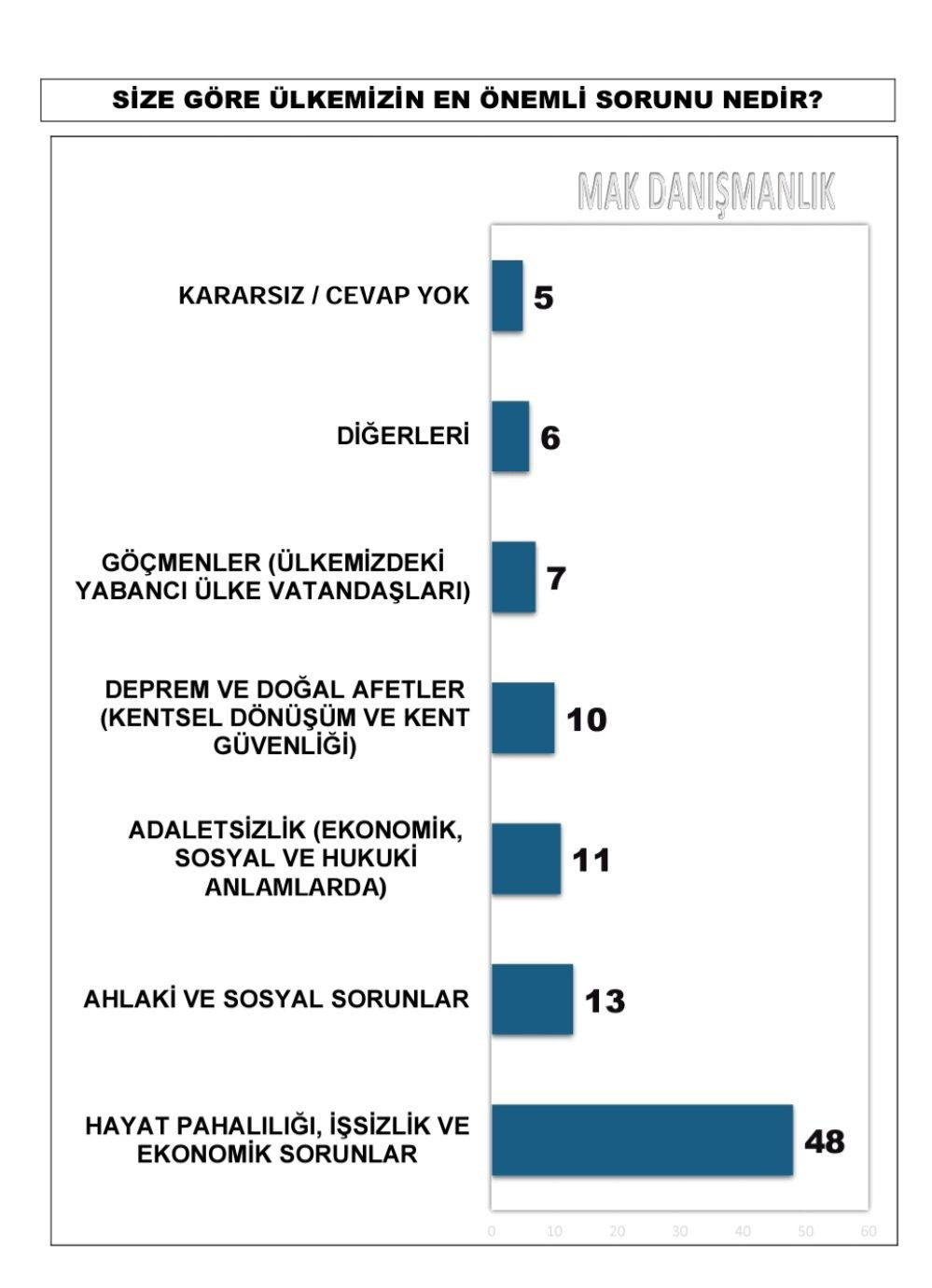 MAK Danışmanlık'tan 30 büyükşehir anketi: Eskişehir, Adana, Antalya, Hatay, Ordu'da 'sürpriz' - Sayfa 3