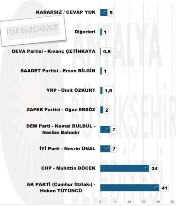 CHP'nin iki büyükşehri kaybettiği ankette DEM Parti detayı: 'Dehşet, niye o hale gelmiş?' - Sayfa 4