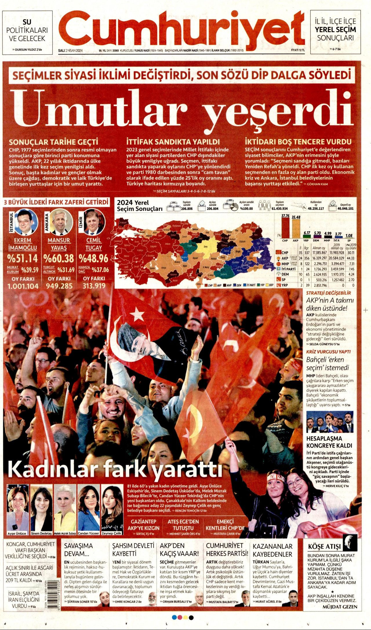 Manşetlerde seçim etkisi devam ediyor: 'AK Parti'yi ekmek çarptı' - Sayfa 4