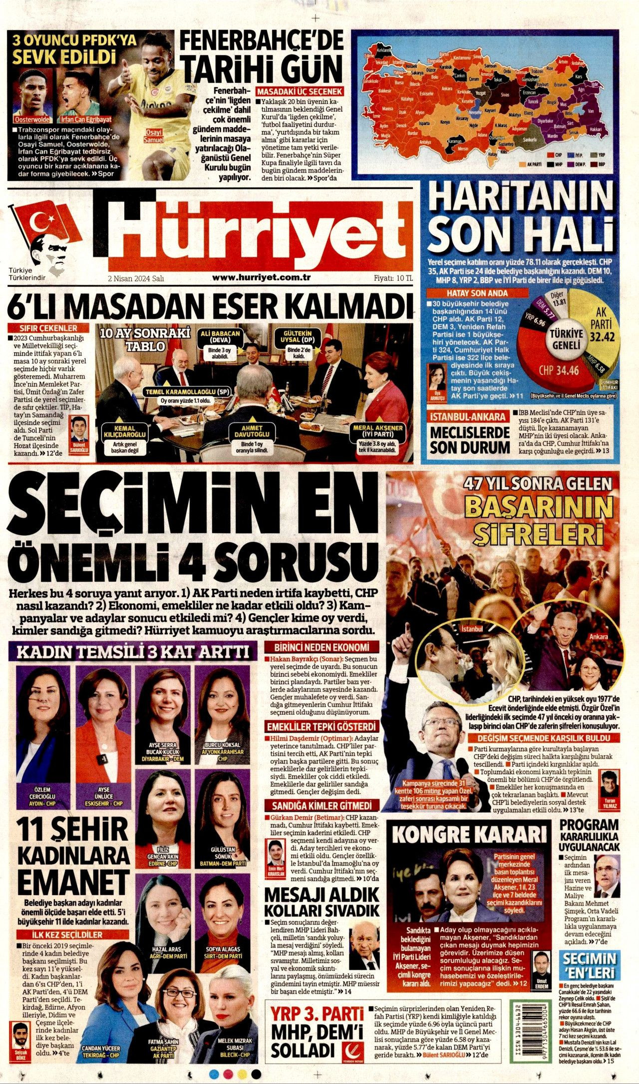 Manşetlerde seçim etkisi devam ediyor: 'AK Parti'yi ekmek çarptı' - Sayfa 1