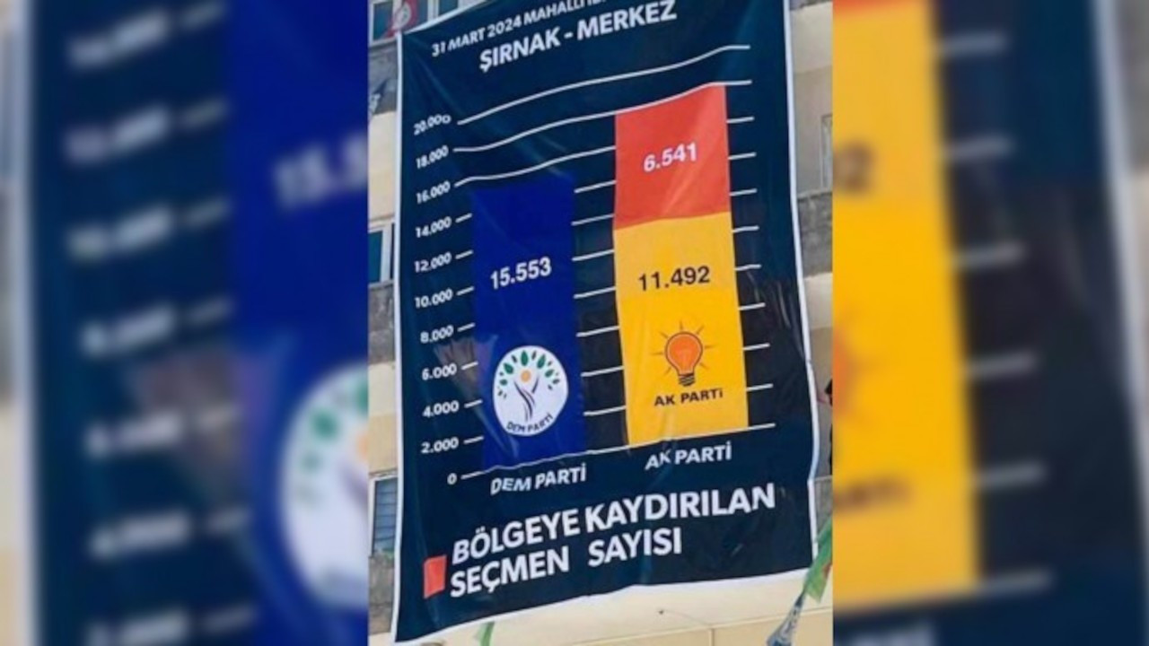 DEM Parti 'Şırnak'ta gerçek sonuçlar' dedi: Parti binasına pankart