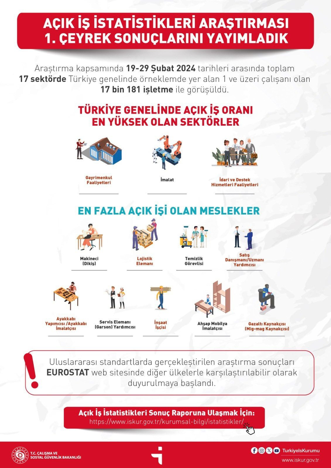 İşverenlerin en çok eleman aradığı meslekler açıklandı - Sayfa 3