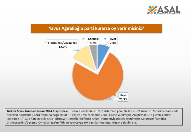 Yavuz Ağıralioğlu'nu 'parti kurmaktan vazgeçirecek' anket - Sayfa 4