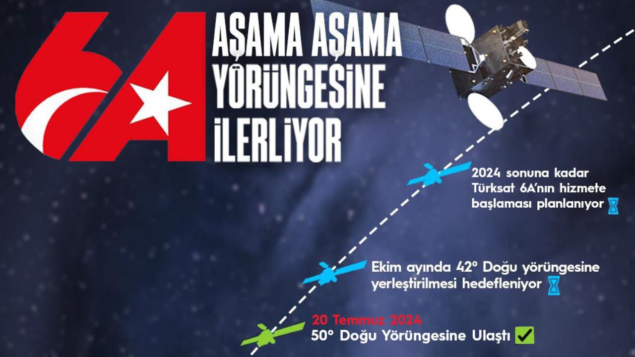 Türksat 6A, geçici yörüngesine ulaştı