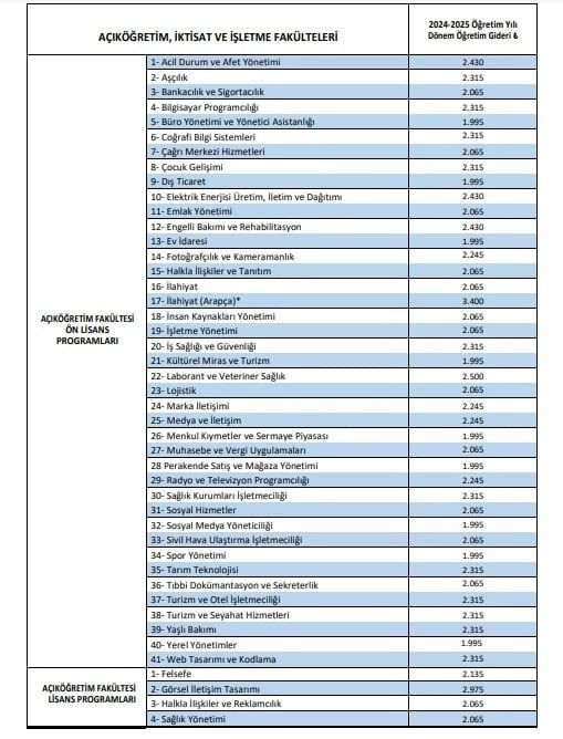 AÖF kayıt ücretlerine yüzde 70 zam - Sayfa 4