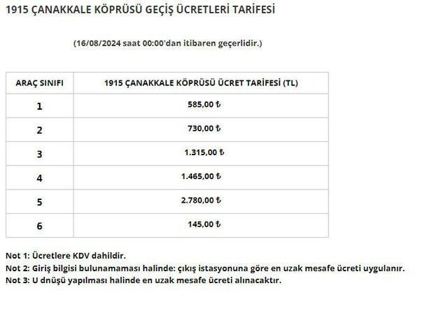 HGS ücretlerine yüzde 40 zam: Yeni tarifeler yürürlüğe girdi - Sayfa 2