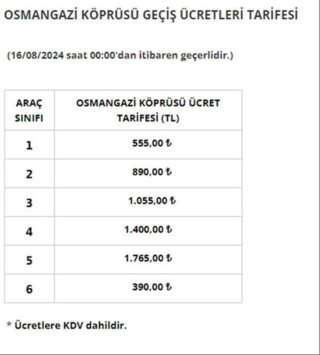 HGS ücretlerine yüzde 40 zam: Yeni tarifeler yürürlüğe girdi - Sayfa 4