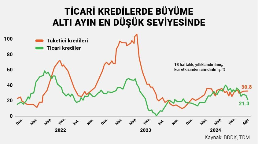 Rakamlar belli oldu: TL mevduat faizleri ne kadar yükselecek? - Sayfa 2