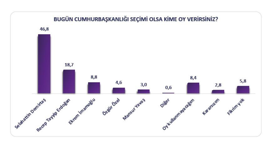 Kürt seçmen anketine ‘ekonomi’ damgası - Sayfa 2