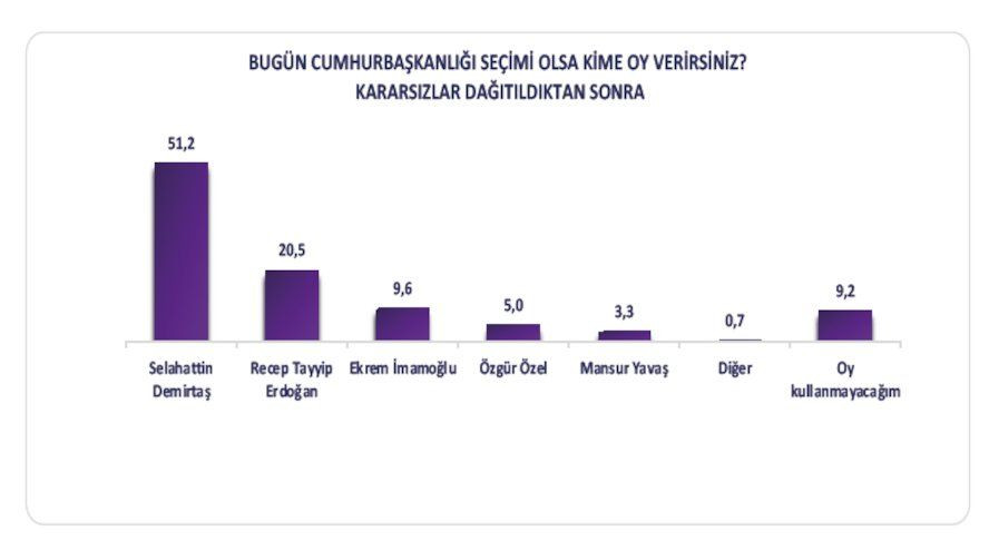 Kürt seçmen anketine ‘ekonomi’ damgası - Sayfa 3