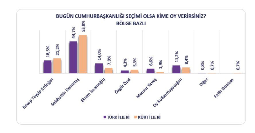 Kürt seçmen anketine ‘ekonomi’ damgası - Sayfa 4