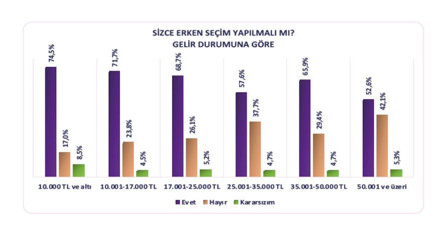 Kürt seçmen anketine ‘ekonomi’ damgası - Sayfa 20