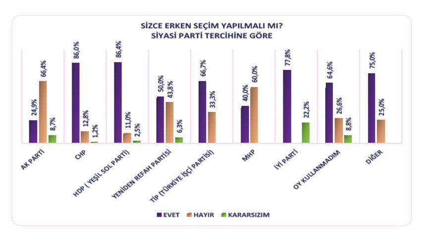 Kürt seçmen anketine ‘ekonomi’ damgası - Sayfa 21