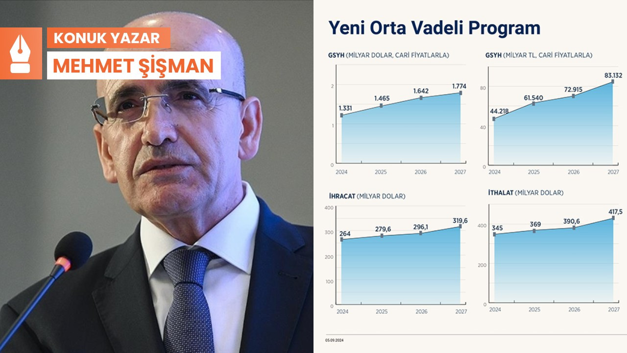 OVP’nin özü: Enflasyonla büyümeye devam mı?