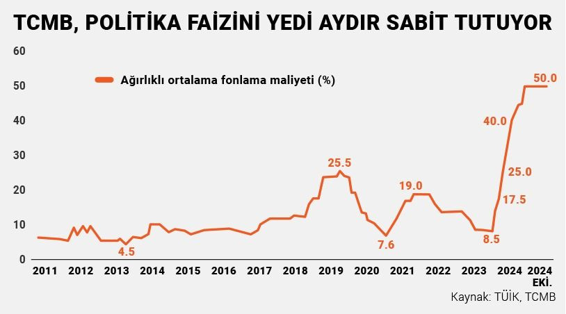 Fiyatlar geriledi: Konut almak akılcı bir yatırım değil - Sayfa 3