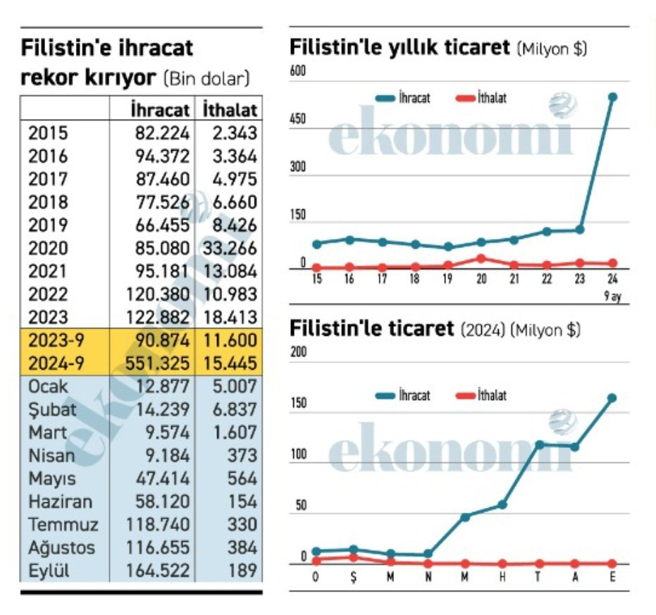 Kaynak: Ekonomim gazetesi