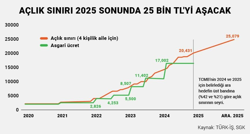 'Survivor' başlıyor: Bu kış yaşam maliyeti her zamankinden daha yüksek olacak - Sayfa 3