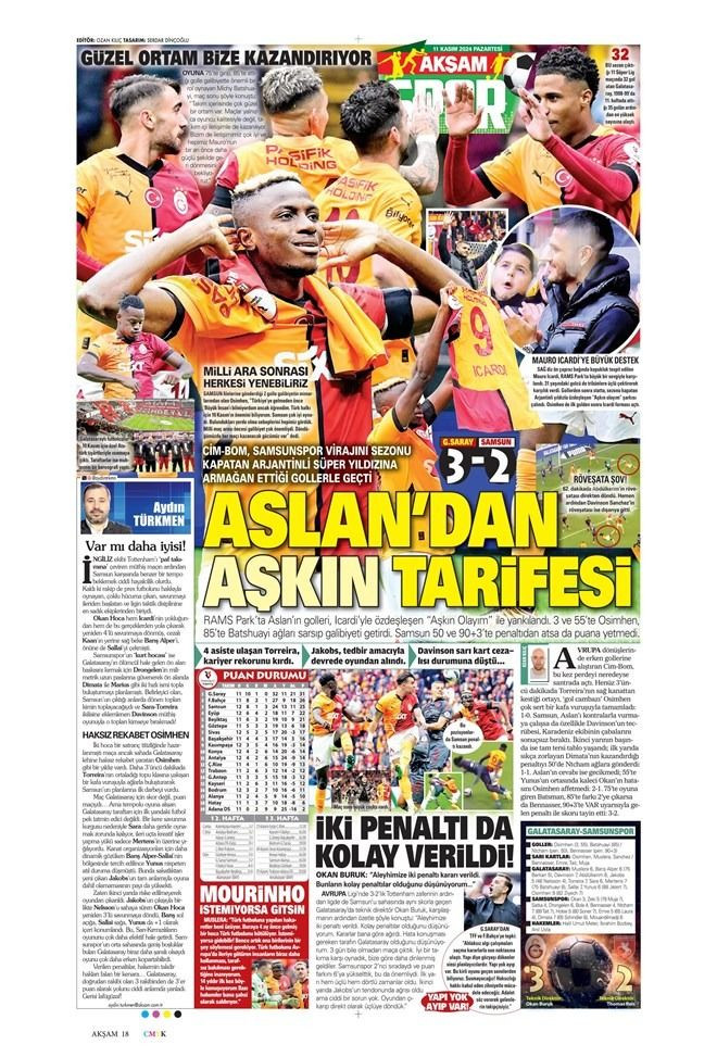 Günün spor manşetleri: 'Galatasaray kükredi, Fenerbahçe takipte' - Sayfa 2